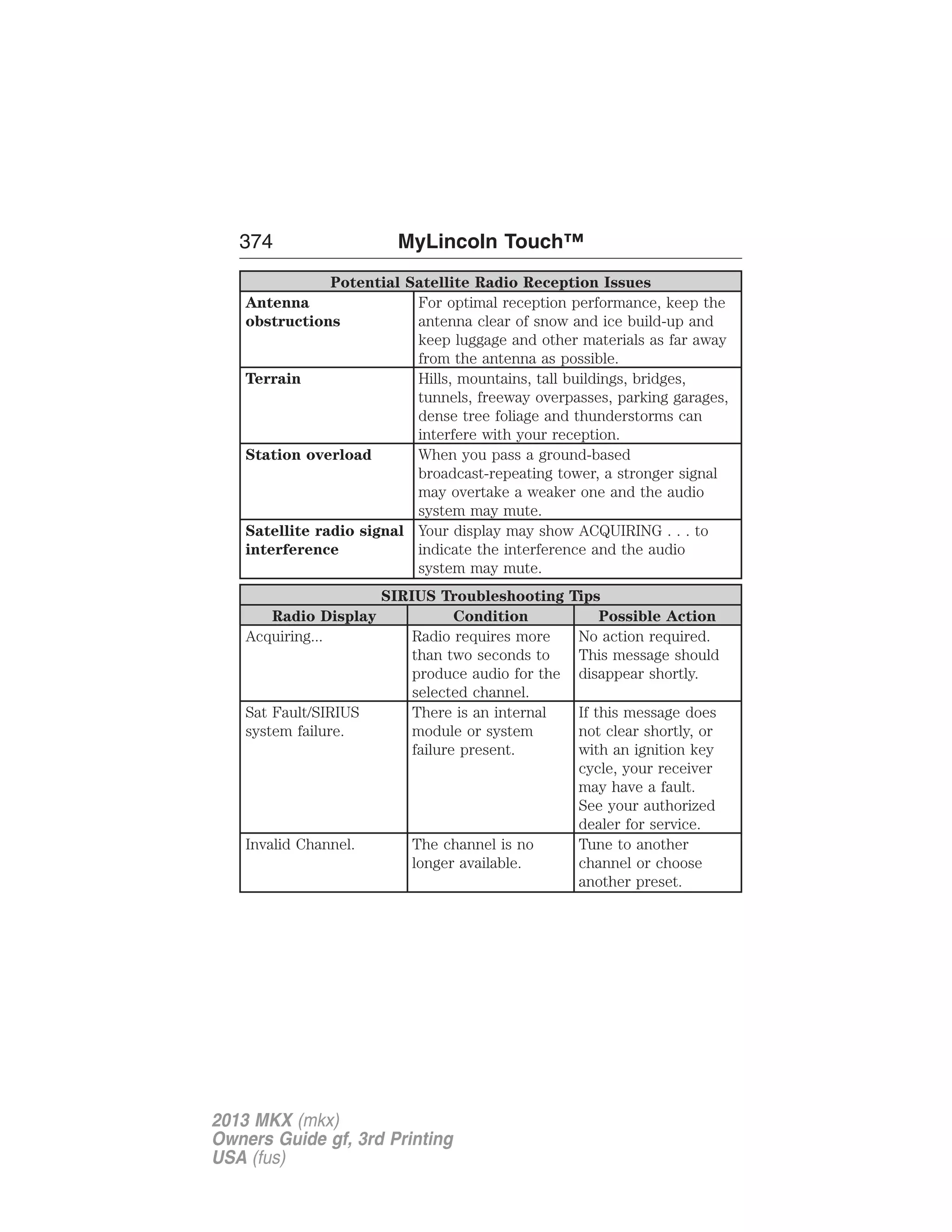 374 MyLincoln Touch™ 
Potential Satellite Radio Reception Issues 
Antenna 
obstructions 
For optimal reception performance, keep the 
antenna clear of snow and ice build-up and 
keep luggage and other materials as far away 
from the antenna as possible. 
Terrain Hills, mountains, tall buildings, bridges, 
tunnels, freeway overpasses, parking garages, 
dense tree foliage and thunderstorms can 
interfere with your reception. 
Station overload When you pass a ground-based 
broadcast-repeating tower, a stronger signal 
may overtake a weaker one and the audio 
system may mute. 
Satellite radio signal 
interference 
Your display may show ACQUIRING . . . to 
indicate the interference and the audio 
system may mute. 
SIRIUS Troubleshooting Tips 
Radio Display Condition Possible Action 
Acquiring... Radio requires more 
than two seconds to 
produce audio for the 
selected channel. 
No action required. 
This message should 
disappear shortly. 
Sat Fault/SIRIUS 
system failure. 
There is an internal 
module or system 
failure present. 
If this message does 
not clear shortly, or 
with an ignition key 
cycle, your receiver 
may have a fault. 
See your authorized 
dealer for service. 
Invalid Channel. The channel is no 
longer available. 
Tune to another 
channel or choose 
another preset. 
2013 MKX (mkx) 
Owners Guide gf, 3rd Printing 
USA (fus) 
 