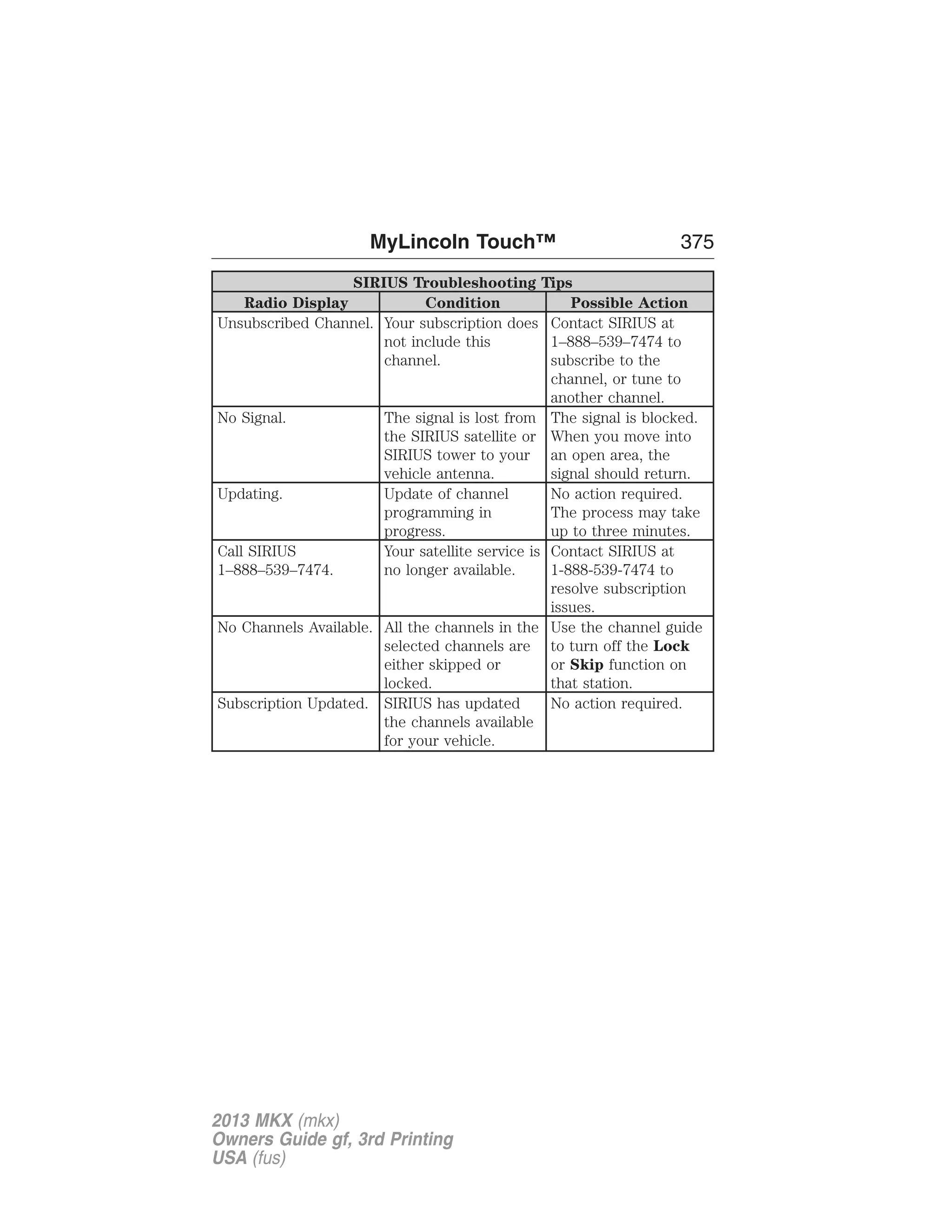 MyLincoln Touch™ 375 
SIRIUS Troubleshooting Tips 
Radio Display Condition Possible Action 
Unsubscribed Channel. Your subscription does 
not include this 
channel. 
Contact SIRIUS at 
1–888–539–7474 to 
subscribe to the 
channel, or tune to 
another channel. 
No Signal. The signal is lost from 
the SIRIUS satellite or 
SIRIUS tower to your 
vehicle antenna. 
The signal is blocked. 
When you move into 
an open area, the 
signal should return. 
Updating. Update of channel 
programming in 
progress. 
No action required. 
The process may take 
up to three minutes. 
Call SIRIUS 
1–888–539–7474. 
Your satellite service is 
no longer available. 
Contact SIRIUS at 
1-888-539-7474 to 
resolve subscription 
issues. 
No Channels Available. All the channels in the 
selected channels are 
either skipped or 
locked. 
Use the channel guide 
to turn off the Lock 
or Skip function on 
that station. 
Subscription Updated. SIRIUS has updated 
the channels available 
for your vehicle. 
No action required. 
2013 MKX (mkx) 
Owners Guide gf, 3rd Printing 
USA (fus) 
 