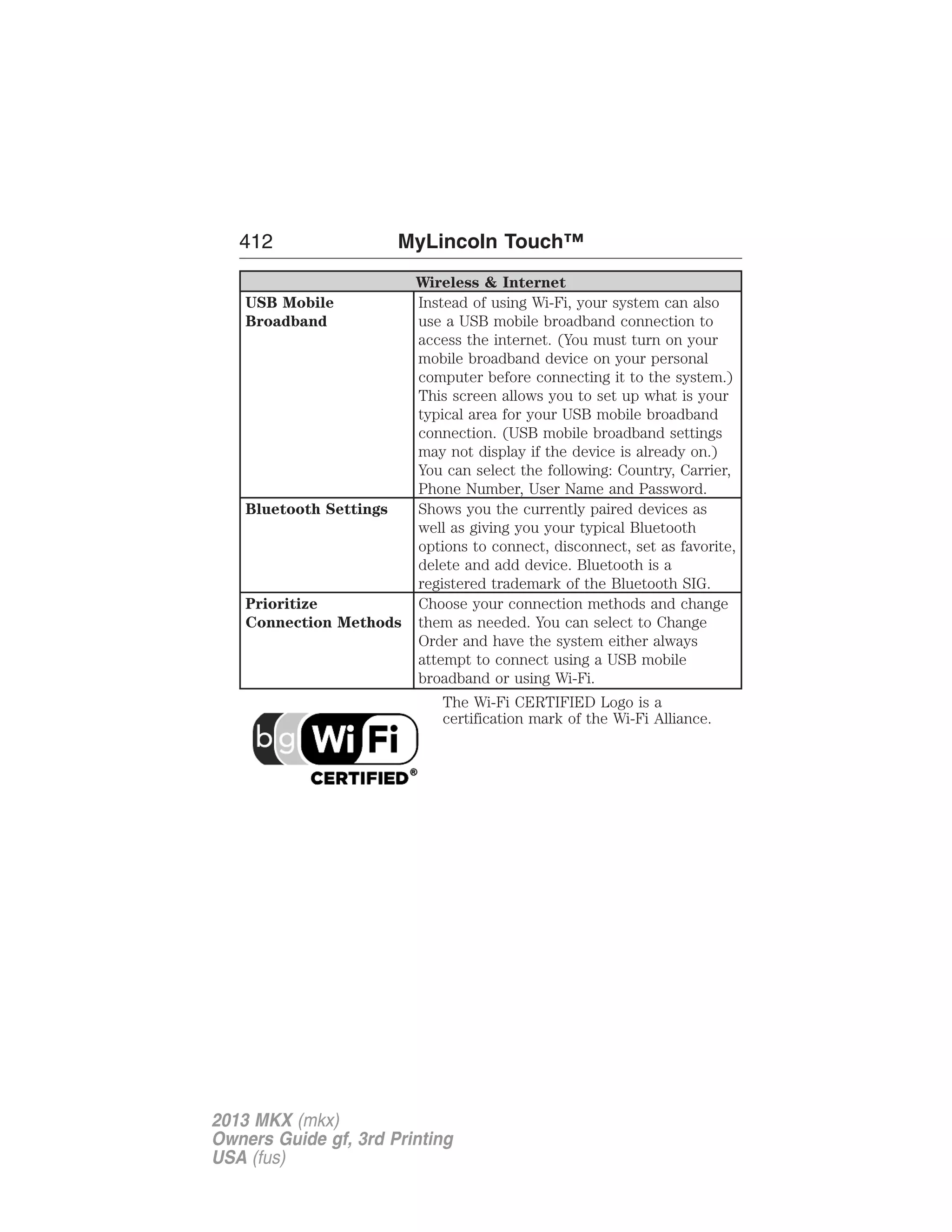 412 MyLincoln Touch™ 
Wireless & Internet 
USB Mobile 
Broadband 
Instead of using Wi-Fi, your system can also 
use a USB mobile broadband connection to 
access the internet. (You must turn on your 
mobile broadband device on your personal 
computer before connecting it to the system.) 
This screen allows you to set up what is your 
typical area for your USB mobile broadband 
connection. (USB mobile broadband settings 
may not display if the device is already on.) 
You can select the following: Country, Carrier, 
Phone Number, User Name and Password. 
Bluetooth Settings Shows you the currently paired devices as 
well as giving you your typical Bluetooth 
options to connect, disconnect, set as favorite, 
delete and add device. Bluetooth is a 
registered trademark of the Bluetooth SIG. 
Prioritize 
Connection Methods 
Choose your connection methods and change 
them as needed. You can select to Change 
Order and have the system either always 
attempt to connect using a USB mobile 
broadband or using Wi-Fi. 
The Wi-Fi CERTIFIED Logo is a 
certification mark of the Wi-Fi Alliance. 
2013 MKX (mkx) 
Owners Guide gf, 3rd Printing 
USA (fus) 
 