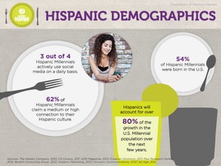 STRATEGIC
 CULTURALLY RELEVANT
 ACTIONABLE
Sources: The Nielsen Company, 2010; US Census, 2011; QSR Magazine, 2012; Experian Simmons, 2011; Pew Research Center,
2012; Boston Consulting Group, 2012; Hispanic Marketing, 2012; Univision Communications, 2012; Ad Age, 2012
Proprietary of Mercury Mambo
 