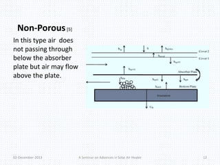 Non-Porous [5] 
In this type air does 
not passing through 
below the absorber 
plate but air may flow 
above the plate. 
02-December-2013 A Seminar on Advances in Solar Air Heater 12 
 