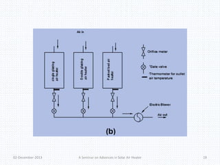 02-December-2013 A Seminar on Advances in Solar Air Heater 19 
 