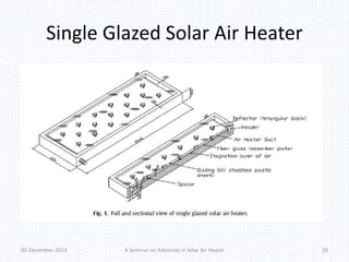 Single Glazed Solar Air Heater 
02-December-2013 A Seminar on Advances in Solar Air Heater 20 
 