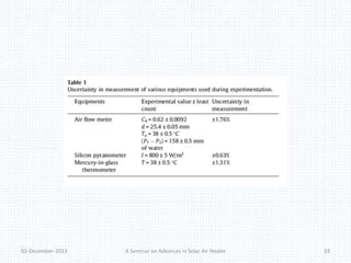 02-December-2013 A Seminar on Advances in Solar Air Heater 23 
 