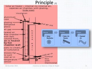 Principle [7] 
02-December-2013 A Seminar on Advances in Solar Air Heater 5 
 