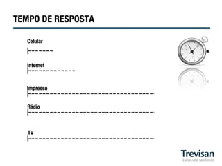 TEMPO DE RESPOSTA

   Celular



   Internet



   Impresso


   Rádio



   TV
 