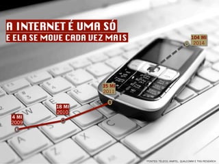 A INTERNET É UMA SÓ
E ELA SE MOVE CADA VEZ MAIS
                                 104 MI
                                                              2014




                      35 MI
                      2011


           18 MI
           2010
 4 MI
 2009




                               *FONTES: TELECO, ANATEL, QUALCOMM E TNS/RESEARCH
 