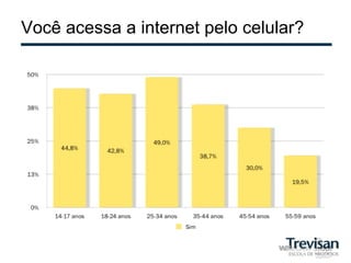 Você acessa a internet pelo celular?
 