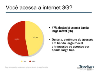 Você acessa a internet 3G?


                                                                         •  47% destes já usam a banda
                                                                            larga móvel (3G)

                                                                         •  Ou seja, o número de acessos
                                                                            em banda larga móvel
                                                                            ultrapassou os acessos por
                                                                            banda larga fixa.




Base: entrevistados que acessam a internet através do aparelho celular
 