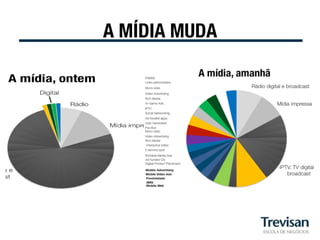 A MÍDIA MUDA
 