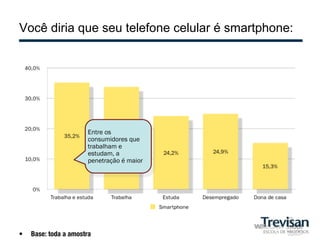 Você diria que seu telefone celular é smartphone:




                        Entre os
                        consumidores que
                        trabalham e
                        estudam, a
                        penetração é maior




•    Base: toda a amostra
 