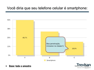 Você diria que seu telefone celular é smartphone:




                           Boa penetração,
                           inclusive na classe C.




•  Base: toda a amostra
 