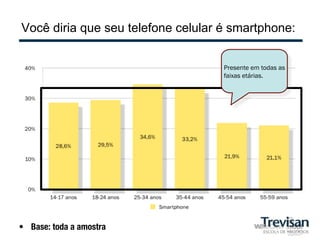 Você diria que seu telefone celular é smartphone:


                                    Presente em todas as
                                    faixas etárias.




•  Base: toda a amostra
 