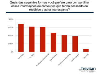 Quais das seguintes formas você prefere para compartilhar
 essas informações ou conteúdos que tenha acessado ou
              recebido e acha interessante?
 
