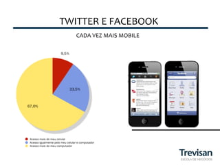 TWITTER	
  E	
  FACEBOOK	
  
    CADA	
  VEZ	
  MAIS	
  MOBILE	
  
 