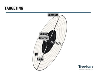 TARGETING
                          Impresso




                   Celular
                   Internet




             TV
              Rádio
 