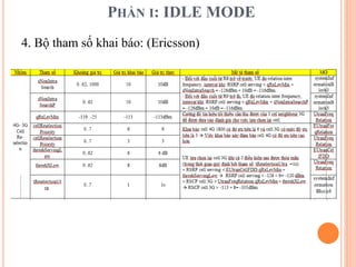 PHẦN I: IDLE MODE
4. Bộ tham số khai báo: (Ericsson)
 