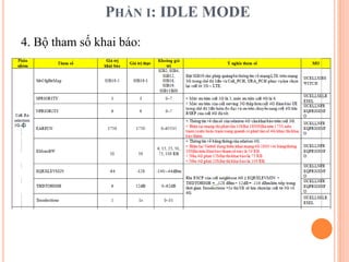 PHẦN I: IDLE MODE
4. Bộ tham số khai báo:
 