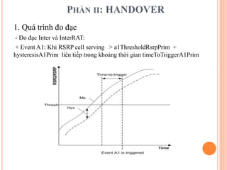 PHẦN II: HANDOVER
1. Quá trình đo đạc
- Đo đạc Inter và InterRAT:
+ Event A1: Khi RSRP cell serving > a1ThresholdRsrpPrim +
hysteresisA1Prim liên tiếp trong khoảng thời gian timeToTriggerA1Prim
 