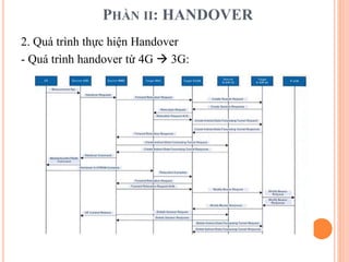 PHẦN II: HANDOVER
2. Quá trình thực hiện Handover
- Quá trình handover từ 4G  3G:
 