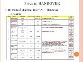 PHẦN II: HANDOVER
4. Bộ tham số khai báo: InterRAT – Handover
 Ericsson:
 