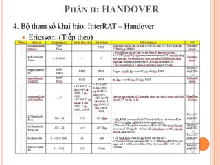PHẦN II: HANDOVER
4. Bộ tham số khai báo: InterRAT – Handover
 Ericsson: (Tiếp theo)
 