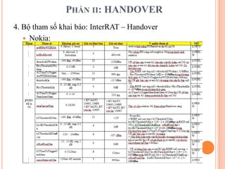 PHẦN II: HANDOVER
4. Bộ tham số khai báo: InterRAT – Handover
 Nokia:
 