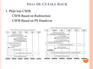 PHẦN III: CS FALL BACK
1. Phân loại CSFB.
- CSFB Based on Redirection:
- CSFB Based on PS Handover
 