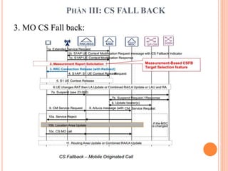 PHẦN III: CS FALL BACK
3. MO CS Fall back:
 
