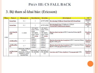 PHẦN III: CS FALL BACK
3. Bộ tham số khai báo: (Ericsson)
 