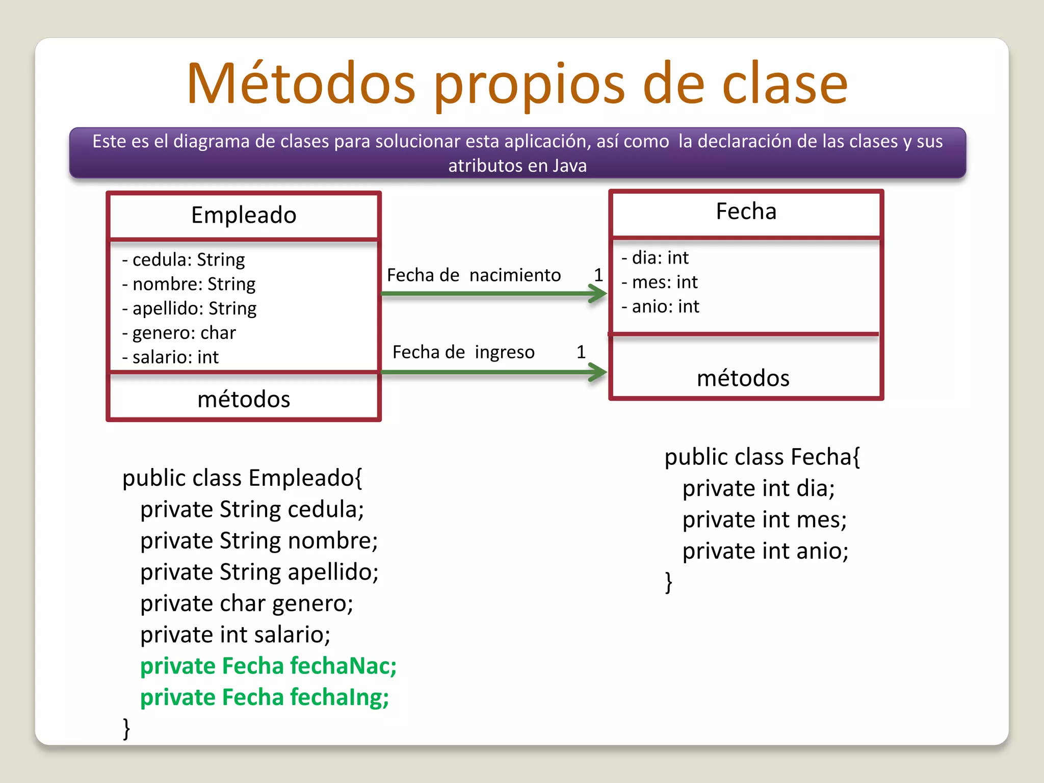 FechaEmpleado
- cedula: String
- nombre: String
- apellido: String
- genero: char
- salario: int
Fecha de nacimiento 1
- dia: int
- mes: int
- anio: int
métodos
métodos
Fecha de ingreso 1
public class Fecha{
private int dia;
private int mes;
private int anio;
}
public class Empleado{
private String cedula;
private String nombre;
private String apellido;
private char genero;
private int salario;
private Fecha fechaNac;
private Fecha fechaIng;
}
Métodos propios de clase
Este es el diagrama de clases para solucionar esta aplicación, así como la declaración de las clases y sus
atributos en Java
 