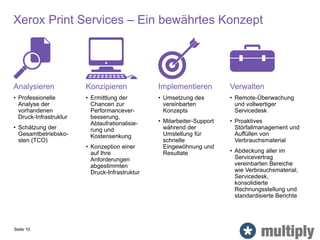 Xerox Print Services – Ein bewährtes Konzept
Seite 10
Analysieren
• Professionelle
Analyse der
vorhandenen
Druck-Infrastruktur
• Schätzung der
Gesamtbetriebsko-
sten (TCO)
Konzipieren
• Ermittlung der
Chancen zur
Performancever-
besserung,
Ablaufrationalisie-
rung und
Kostensenkung
• Konzeption einer
auf Ihre
Anforderungen
abgestimmten
Druck-Infrastruktur
• Umsetzung des
vereinbarten
Konzepts
• Mitarbeiter-Support
während der
Umstellung für
schnelle
Eingewöhnung und
Resultate
Implementieren
• Remote-Überwachung
und vollwertiger
Servicedesk
• Proaktives
Störfallmanagement und
Auffüllen von
Verbrauchsmaterial
• Abdeckung aller im
Servicevertrag
vereinbarten Bereiche
wie Verbrauchsmaterial,
Servicedesk,
konsolidierte
Rechnungsstellung und
standardisierte Berichte
Verwalten
 