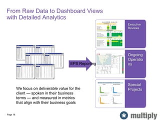 From Raw Data to Dashboard Views
with Detailed Analytics
Page 18
EPS Reporting
Executive
Reviews
Ongoing
Operatio
ns
Special
Projects
We focus on deliverable value for the
client — spoken in their business
terms — and measured in metrics
that align with their business goals
 