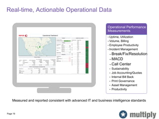 Real-time, Actionable Operational Data
Page 19
Operational Performance
Measurements
• Uptime, Utilization
• Volume, Billing
• Employee Productivity
• Incident Management
– Break/Fix/Resolution
– MACD
– Call Center
• Sustainability
• Job Accounting/Quotas
• Internal Bill Back
• Print Governance
• Asset Management
• Productivity
Measured and reported consistent with advanced IT and business intelligence standards
 