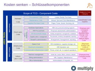 Kosten senken – Schlüsselkomponenten
 