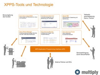 Xerox Device Agent/XDDC
Erkennt Geräte, liest Zählerstände ab, erfasst
den Gerätestatus
XPPS-Tools und Technologie
Xerox Report Manager
Erstellung standardmäßiger Berichte
aus dem XSM-Data Warehouse
Print Services Sales Tool
Vertriebsmanagement und
Aktivierung von Verträgen
Xerox Services Portal
Xerox Webportal,
Kundeninformationen
Xerox Services Manager
Umfassende Anlagen- und
Vorfallverwaltung
Asset DB
Dokumentation, Bewertung und
Optimierung
Büroumgebung
des Kunden
Verkaufs-
automatisierung
Xerox / Partner
MPS Application Programming Interface (API)
Externe Partner und ISVs
Serviceerbringung
durch Xerox/Partner
 