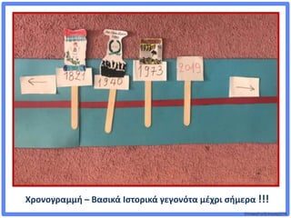 ©VotesForSchools2018
Χρονογραμμή – Βασικά Ιστορικά γεγονότα μέχρι σήμερα !!!
 