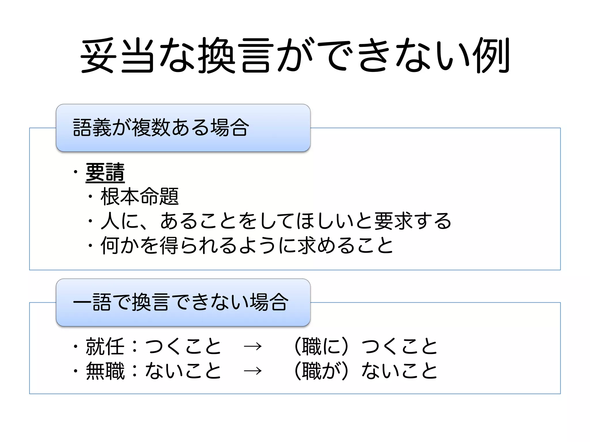 妥当な換言ができない例 
語義が複数ある場合 
• 要請 
• 根本命題 
• 人に、あることをしてほしいと要求する 
• 何かを得られるように求めること 
一語で換言できない場合 
• 就任：つくこと　→　（職に）つくこと 
• 無職：ないこと　→　（職が）ないこと 
 
