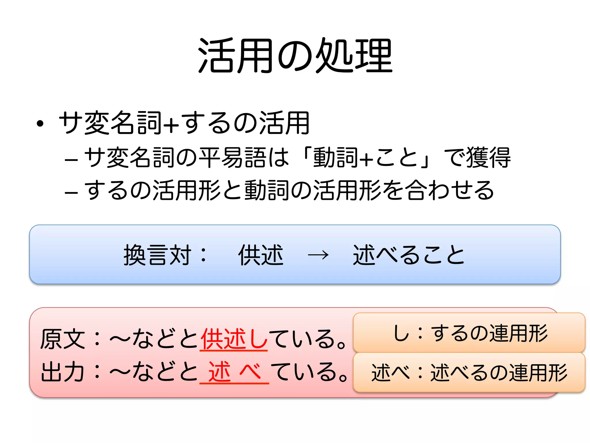 活用の処理 
• サ変名詞+するの活用 
– サ変名詞の平易語は「動詞+こと」で獲得 
– するの活用形と動詞の活用形を合わせる 
換言対：　供述　→　述べること 
原文：～などと供述している。 
出力：～などと 述 べ ている。 
し：するの連用形 
述べ：述べるの連用形 
 
