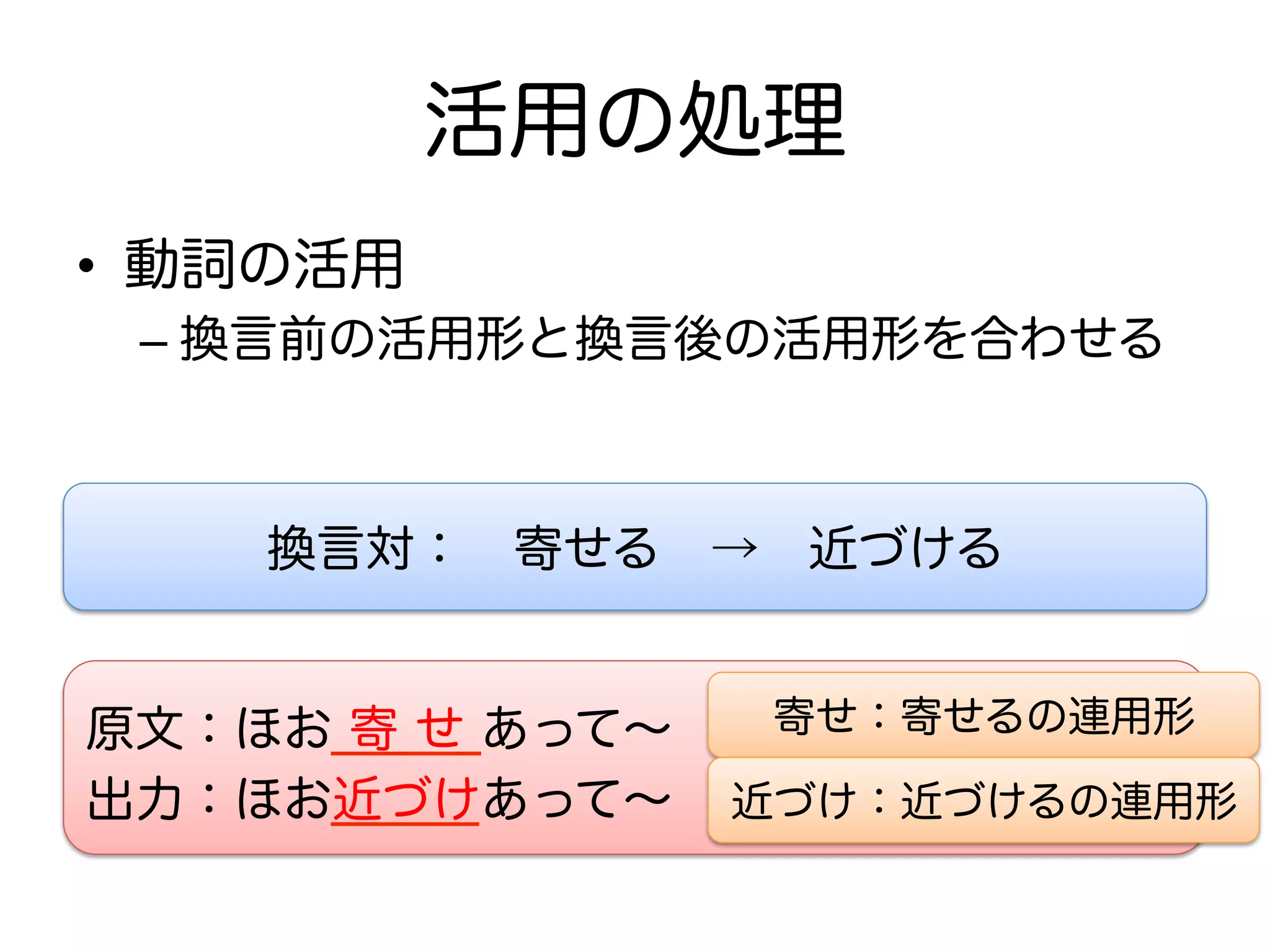 活用の処理 
• 動詞の活用 
– 換言前の活用形と換言後の活用形を合わせる 
換言対：　寄せる　→　近づける 
原文：ほお 寄 せ あって～ 
出力：ほお近づけあって～ 
寄せ：寄せるの連用形 
近づけ：近づけるの連用形 
 