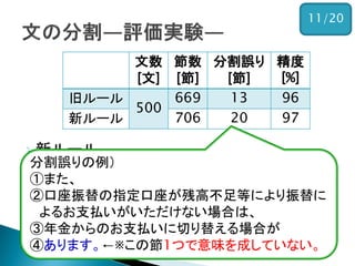 新ルール 
文字列・・・「場合」「際」「について」「ので」「ため」 「により」「方は」 
品詞・・・接続詞、接続助詞、用言の仮定形 
11/20 
文数 
[文] 
節数 
[節] 
分割誤り 
[節] 
精度 
[%] 
旧ルール 
500 
669 
13 
96 
新ルール 
706 
20 
97 
分割誤りの例） ①また、 ②口座振替の指定口座が残高不足等により振替に よるお支払いがいただけない場合は、 ③年金からのお支払いに切り替える場合が ④あります。←※この節1つで意味を成していない。  