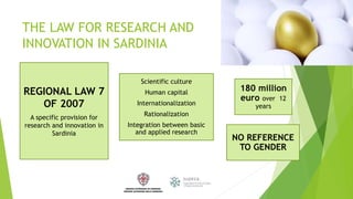 THE LAW FOR RESEARCH AND
INNOVATION IN SARDINIA
REGIONAL LAW 7
OF 2007
A specific provision for
research and innovation in
Sardinia
Scientific culture
Human capital
Internationalization
Rationalization
Integration between basic
and applied research
NO REFERENCE
TO GENDER
180 million
euro over 12
years
 