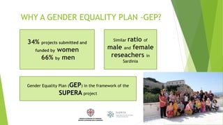 WHY A GENDER EQUALITY PLAN -GEP?
34% projects submitted and
funded by women
66% by men
Gender Equality Plan (GEP) in the f...