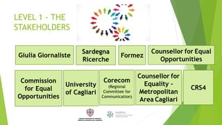 LEVEL 1 - THE
STAKEHOLDERS
Giulia Giornaliste
Sardegna
Ricerche
Counsellor for Equal
Opportunities
Commission
for Equal
Op...