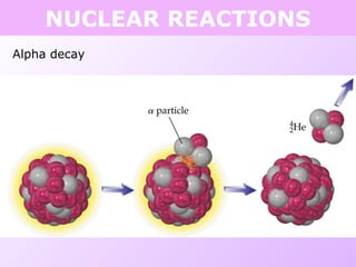 NUCLEAR REACTIONS
Alpha decay
 