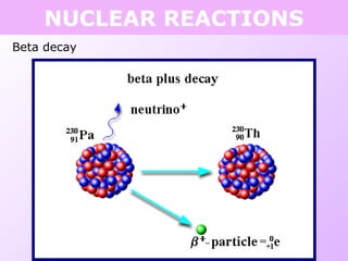 NUCLEAR REACTIONS
Beta decay
 