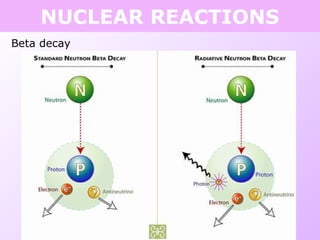 NUCLEAR REACTIONS
Beta decay
 