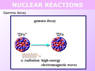 NUCLEAR REACTIONS
Gamma decay
 