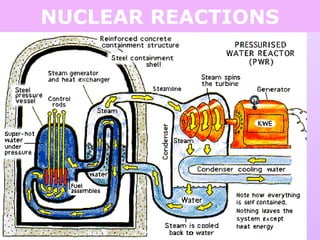 NUCLEAR REACTIONS
 