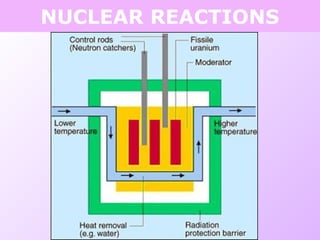 NUCLEAR REACTIONS
 